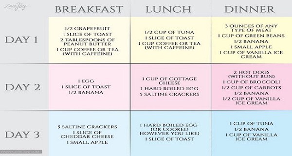 Military Diet Meal Plan To Lose Up To 10 Pounds In 3 Days